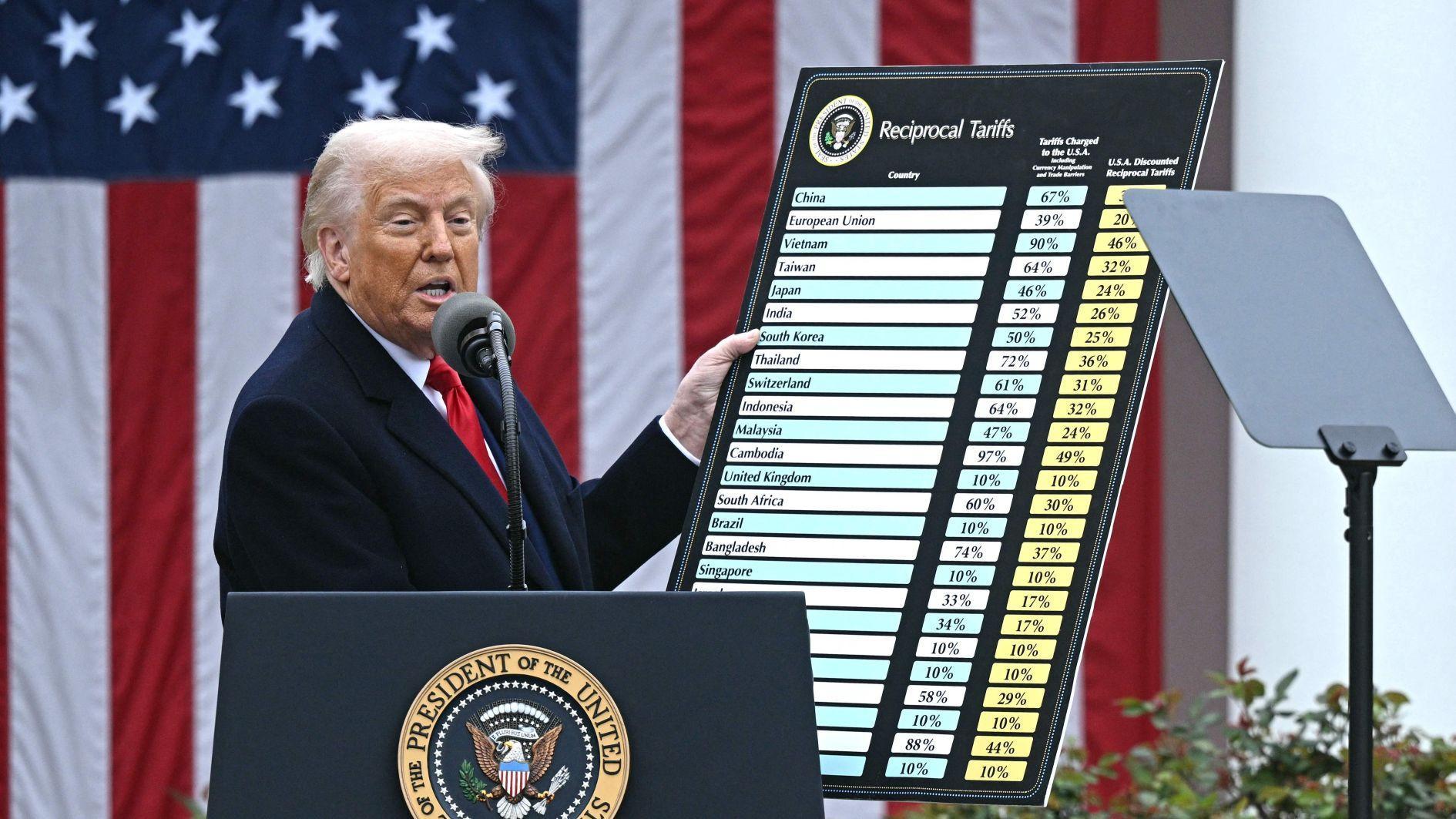 Nadat de rechtbank de tarieven van Trump neerhaalt, doemt de juridische strijd op