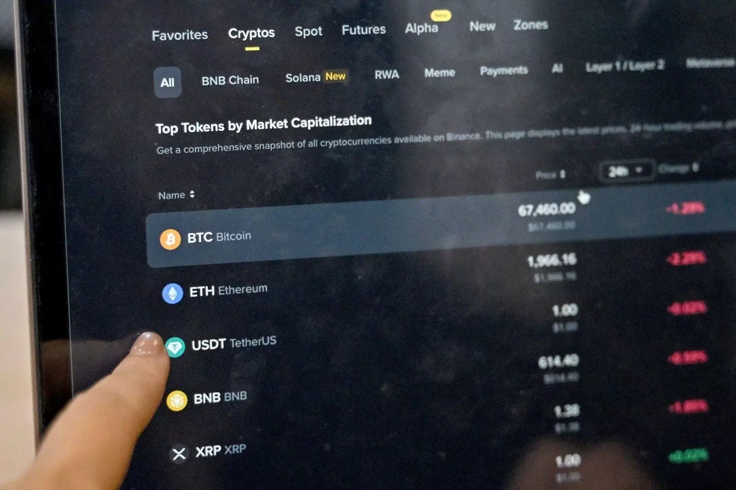 Bitcoin daalt omdat beleggers zich terugtrekken uit speculatieve activa